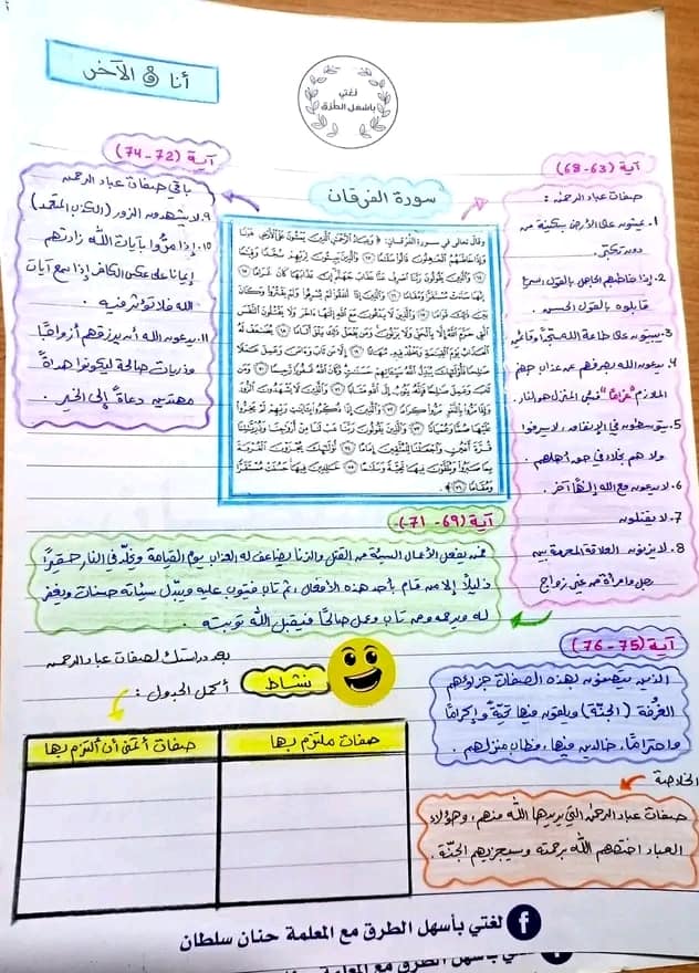 MzM1NDkxMC4yODA3 شرح درس ثقافة التعامل مع الآخر مادة اللغة العربية للصف العاشر الفصل الثاني 2024